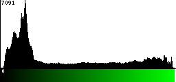 Green Histogram