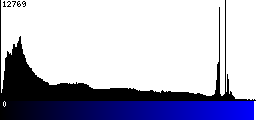 Blue Histogram
