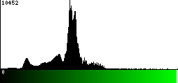 Green Histogram