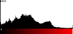 Red Histogram