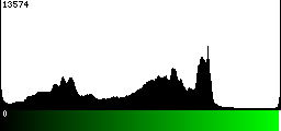 Green Histogram
