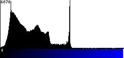 Blue Histogram