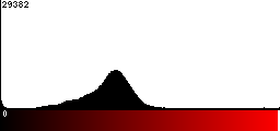 Red Histogram