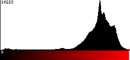 Red Histogram