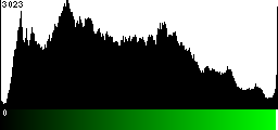 Green Histogram