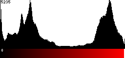 Red Histogram