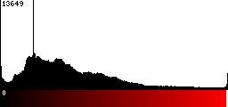 Red Histogram