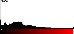 Red Histogram