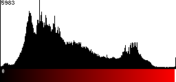 Red Histogram