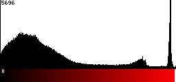 Red Histogram