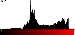 Red Histogram