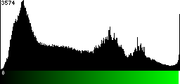 Green Histogram