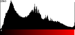 Red Histogram