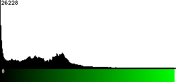 Green Histogram