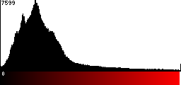 Red Histogram