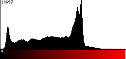 Red Histogram