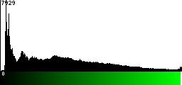 Green Histogram