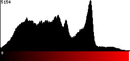 Red Histogram