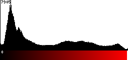 Red Histogram