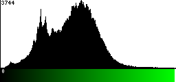 Green Histogram