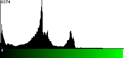 Green Histogram