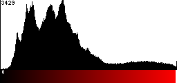 Red Histogram
