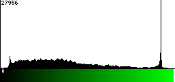Green Histogram