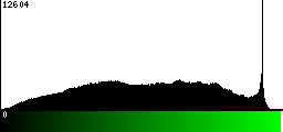Green Histogram