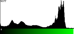 Green Histogram