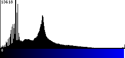 Blue Histogram