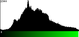 Green Histogram