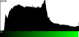 Green Histogram