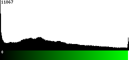 Green Histogram