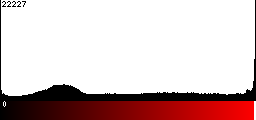Red Histogram