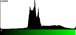 Green Histogram