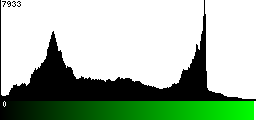 Green Histogram