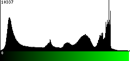 Green Histogram