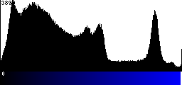Blue Histogram