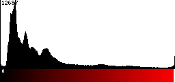Red Histogram