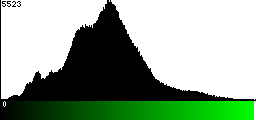 Green Histogram