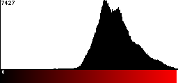 Red Histogram