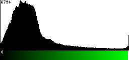 Green Histogram
