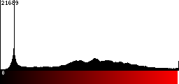 Red Histogram