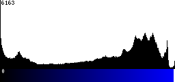 Blue Histogram