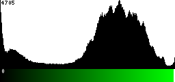 Green Histogram