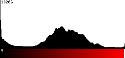 Red Histogram