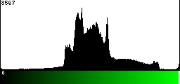 Green Histogram