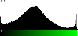 Green Histogram