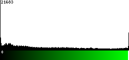 Green Histogram