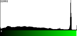 Green Histogram
